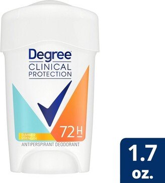 Clinical Protection Summer Strength Antiperspirant & Deodorant - 1.7oz