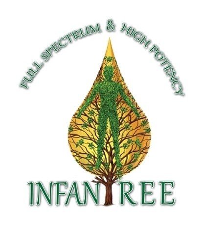 Infantree Distribution Promo Codes & Coupons