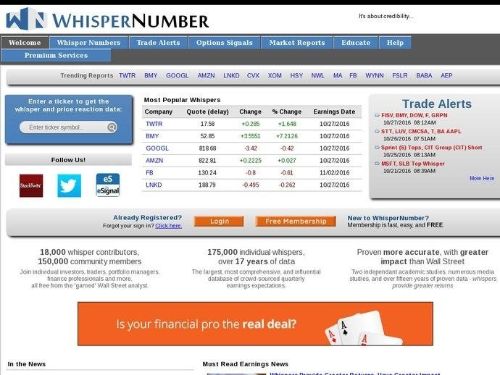 Whispernumber.com Promo Codes & Coupons
