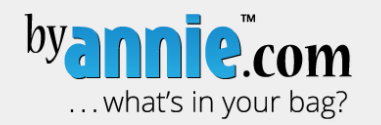 Byannie Promo Codes & Coupons