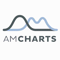 AmCharts & Promo Codes & Coupons